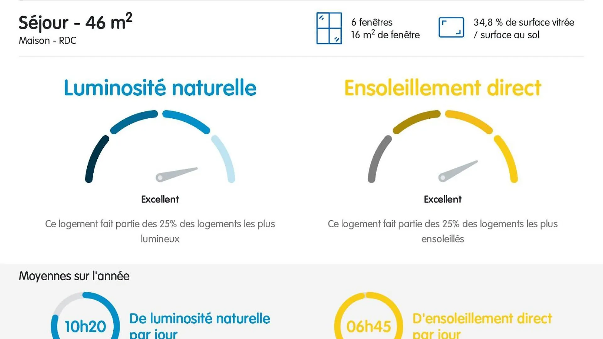 Deux Gites A La Campagne 14 Pers Piscine Jacuzzi Bourg-Blanc